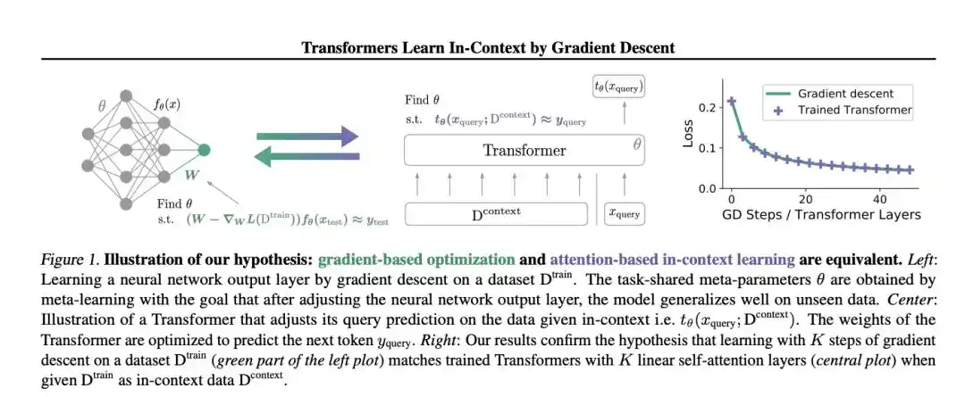 Scaling Law