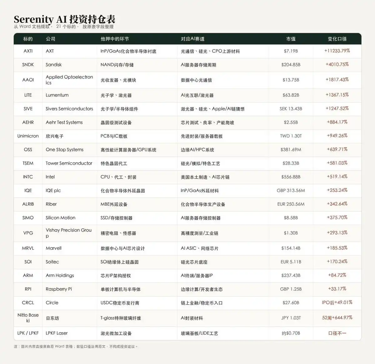 硅光子