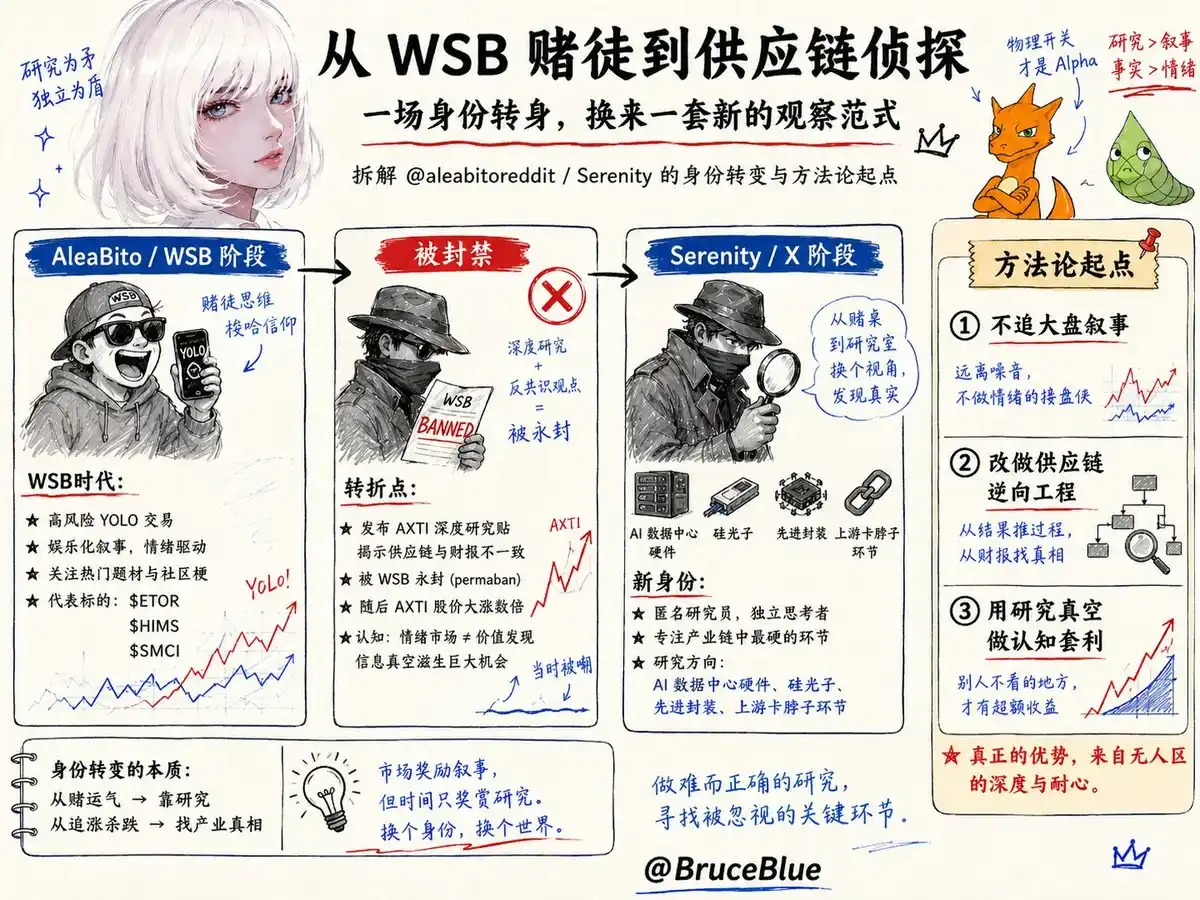 硅光子