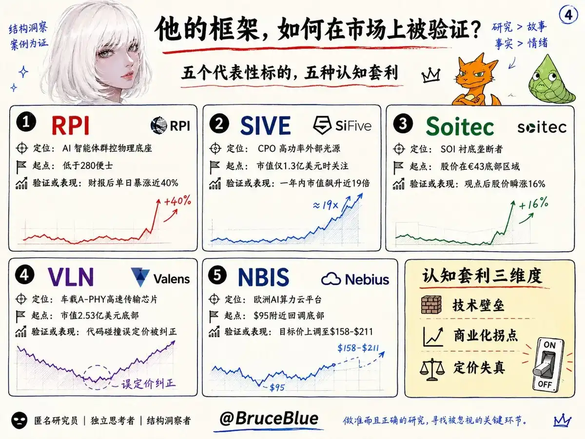 硅光子