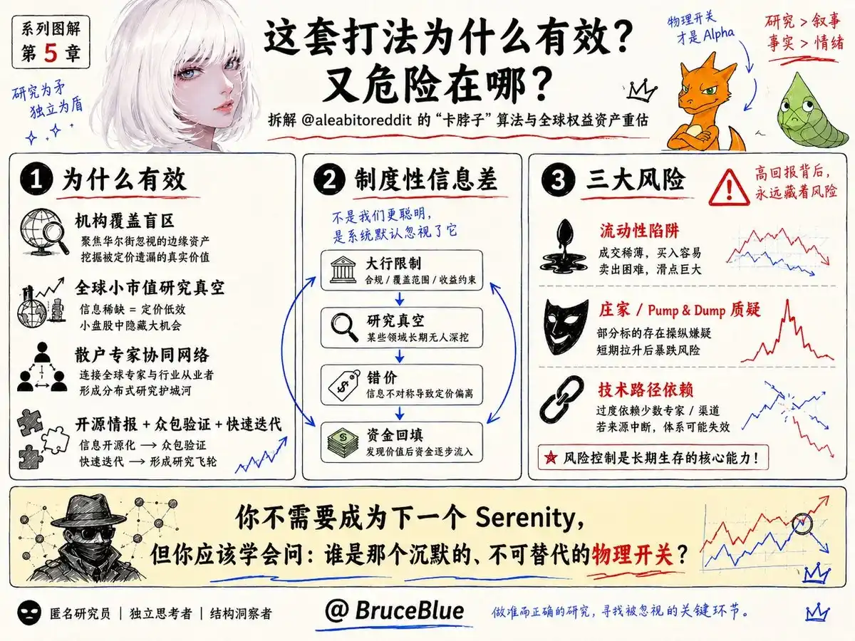 硅光子