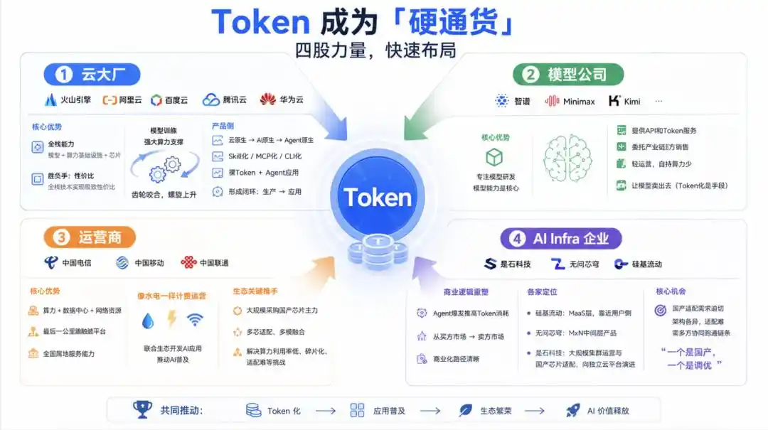 AI Infra企业