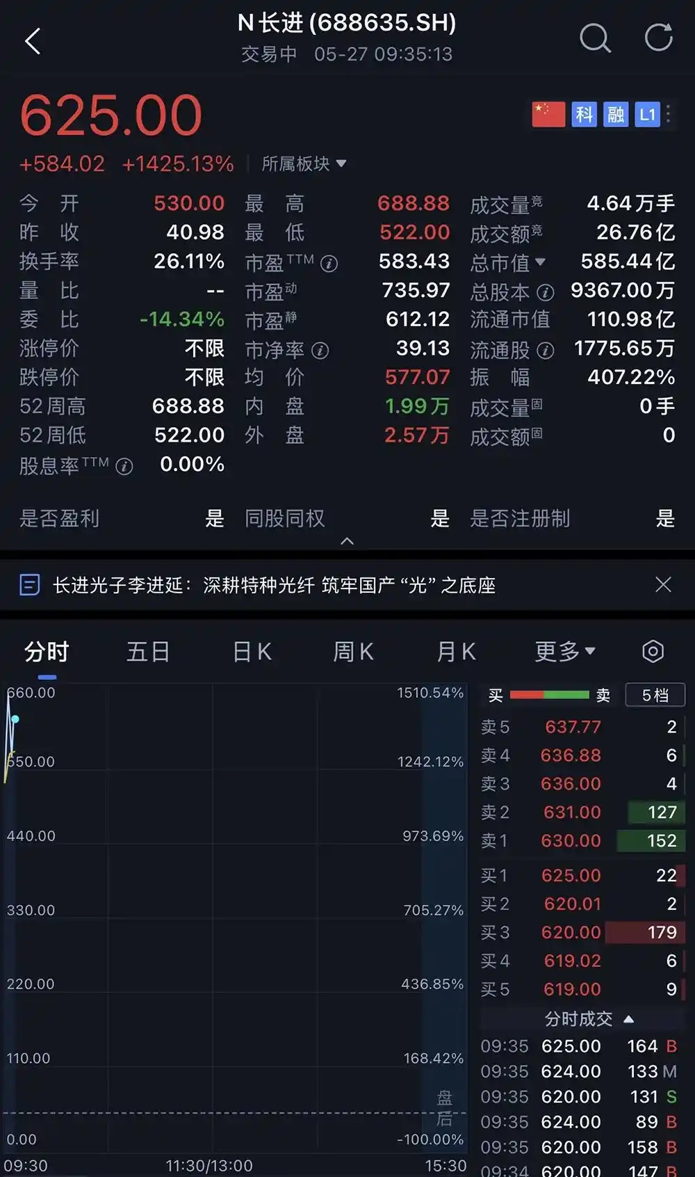 特种光纤