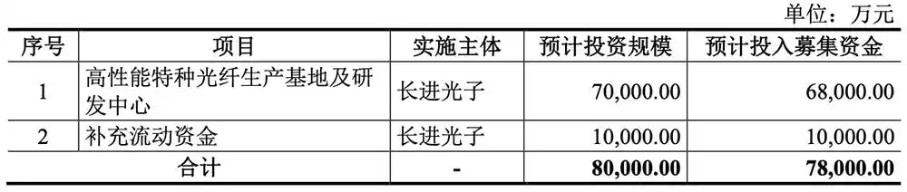 特种光纤