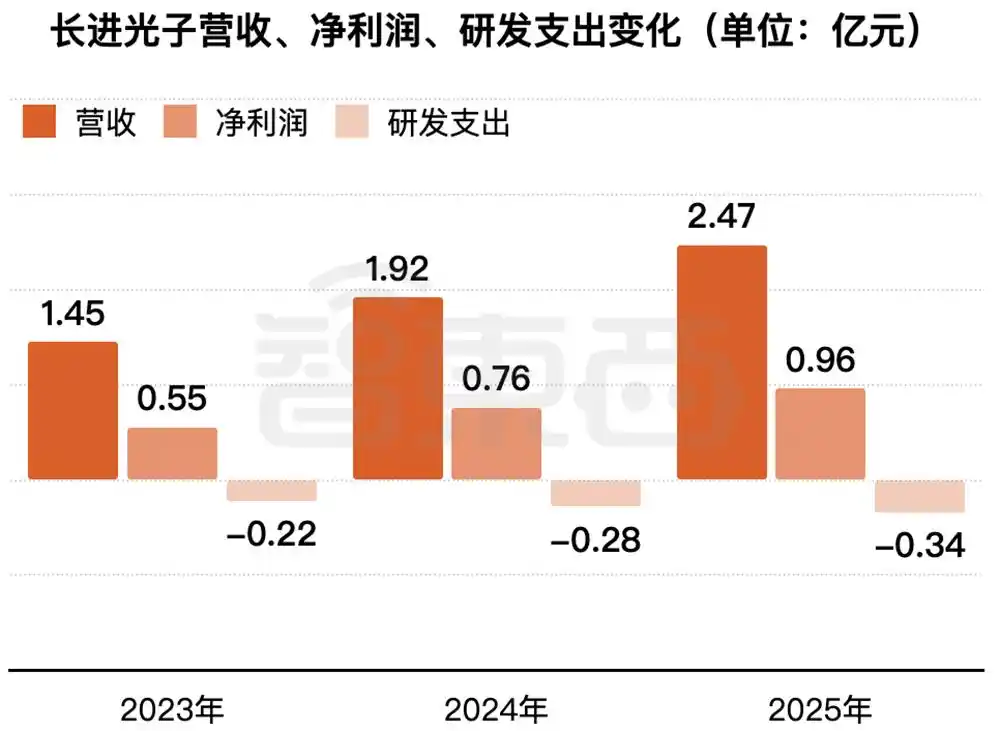 特种光纤