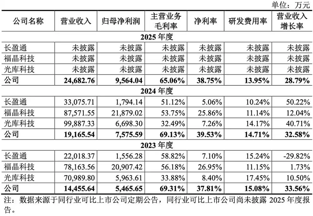 特种光纤