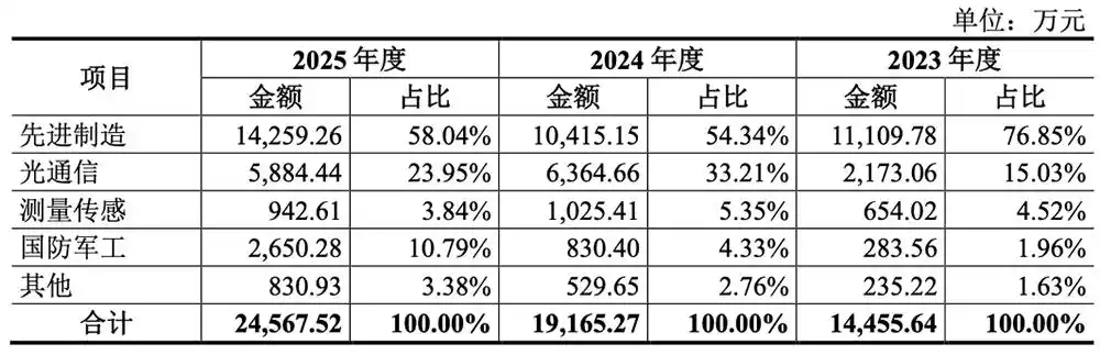 特种光纤