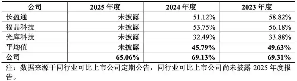 特种光纤