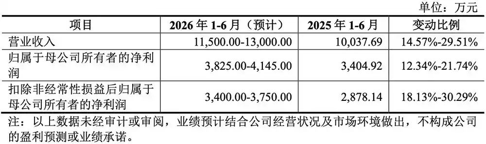 特种光纤
