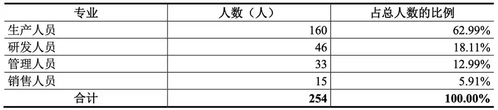 特种光纤