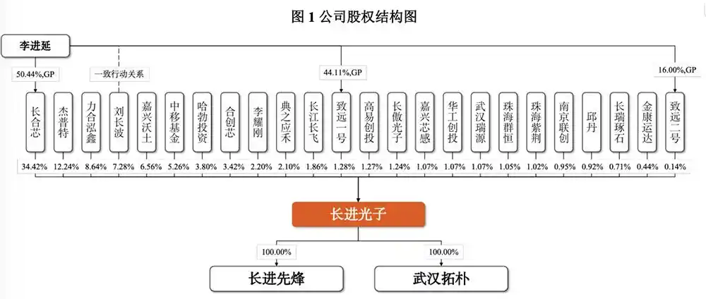 特种光纤