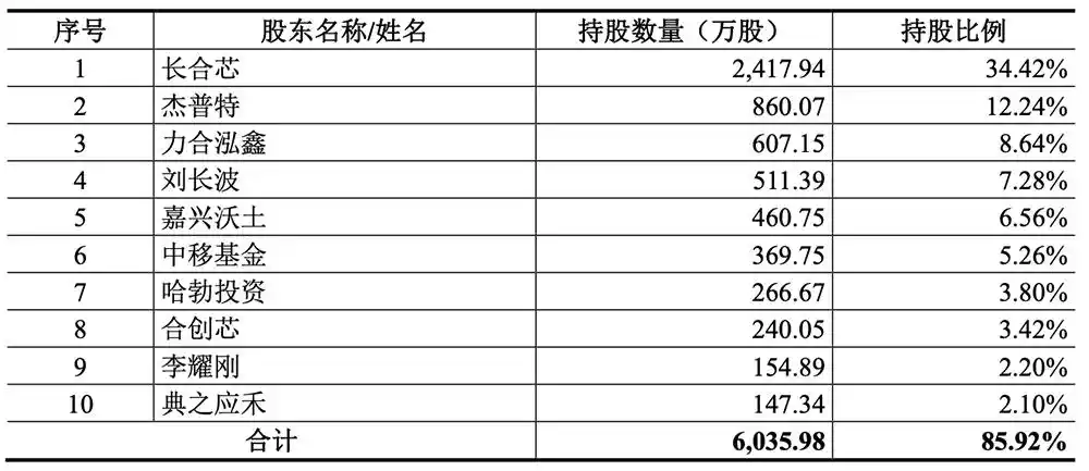 特种光纤