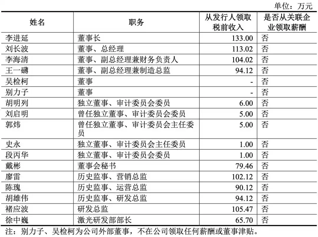 特种光纤