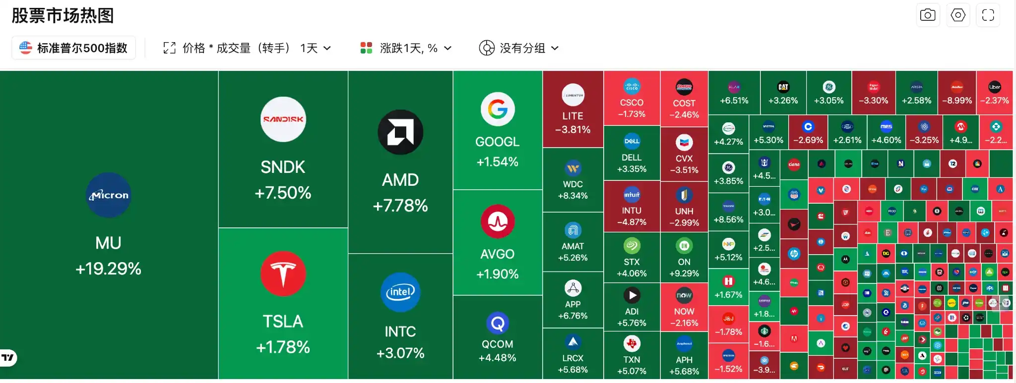 美光科技