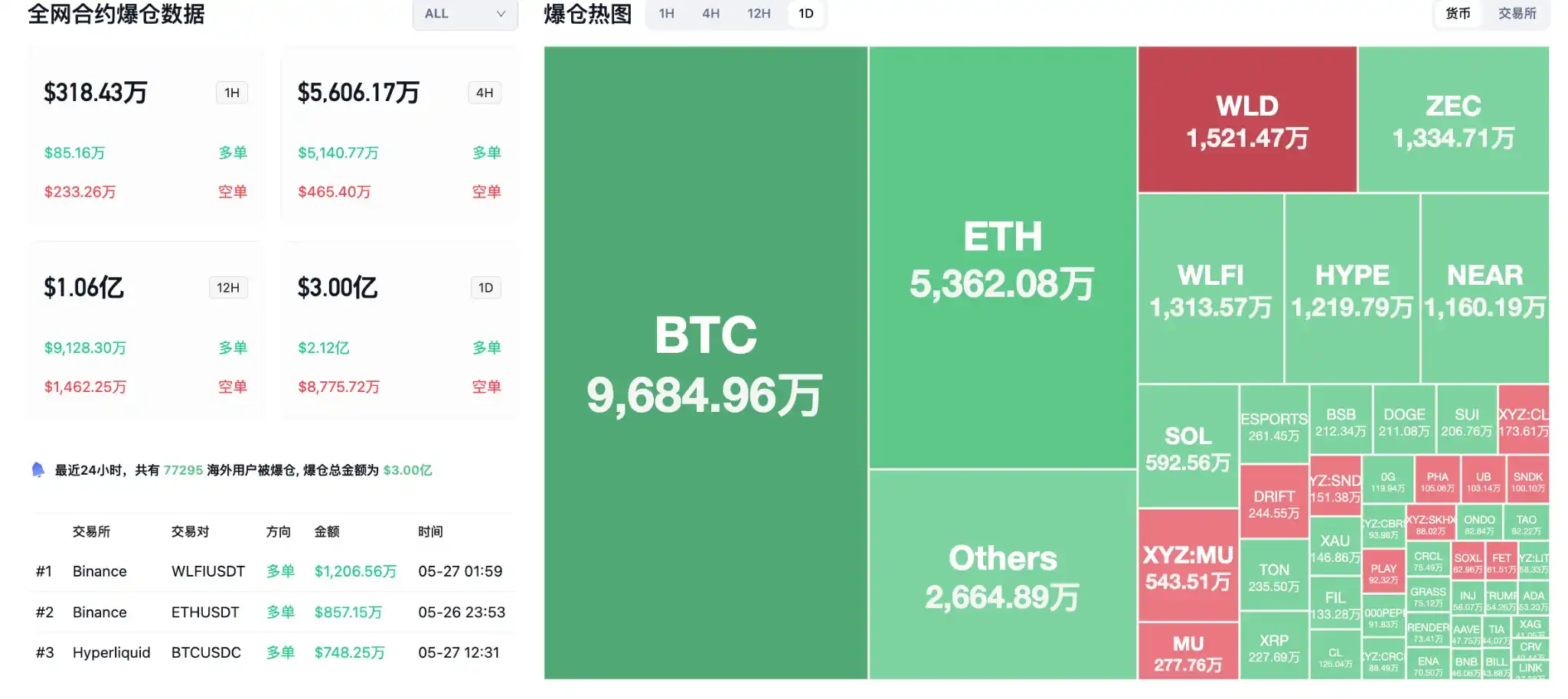 美光科技