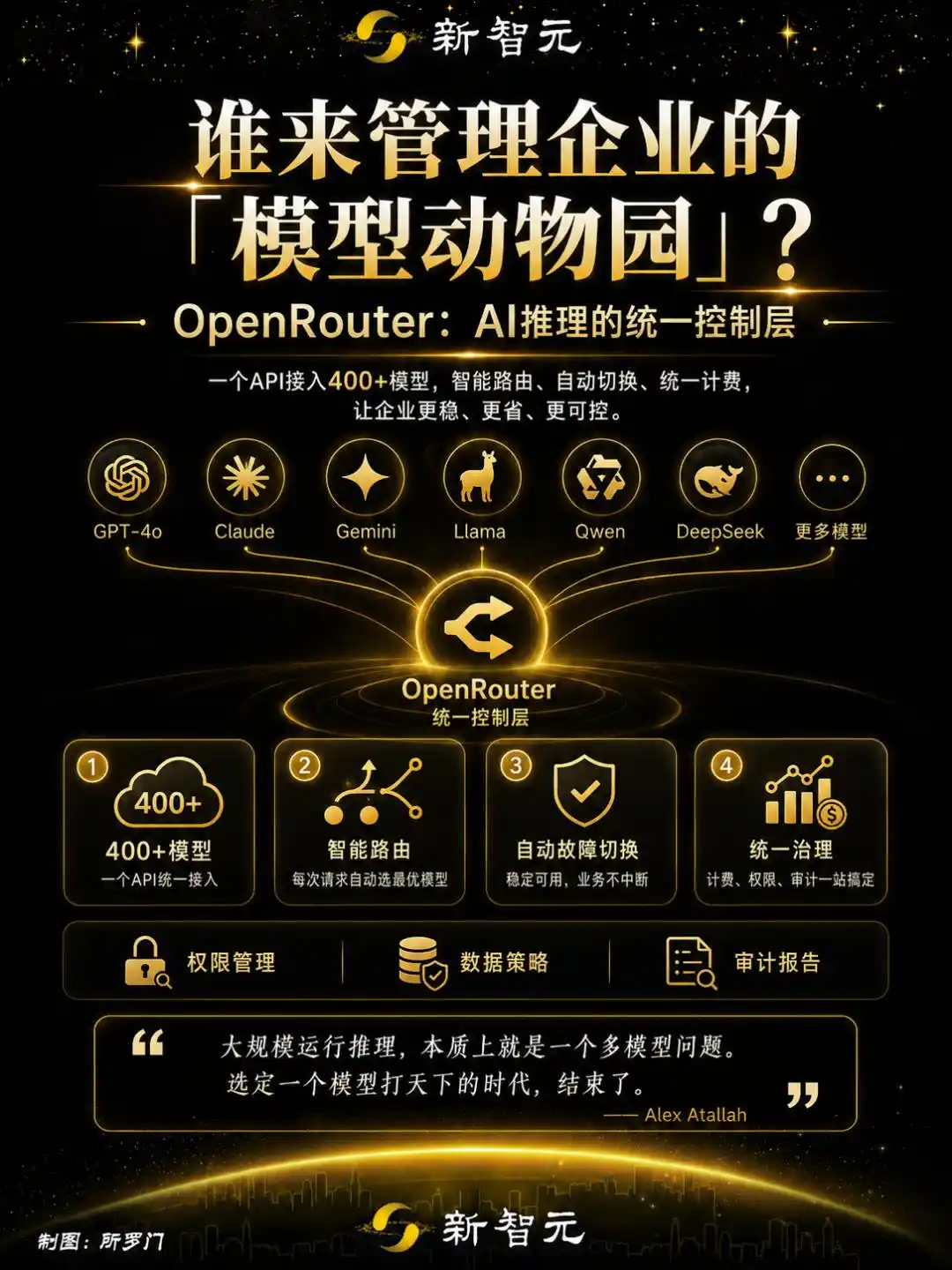 人工智能基础设施