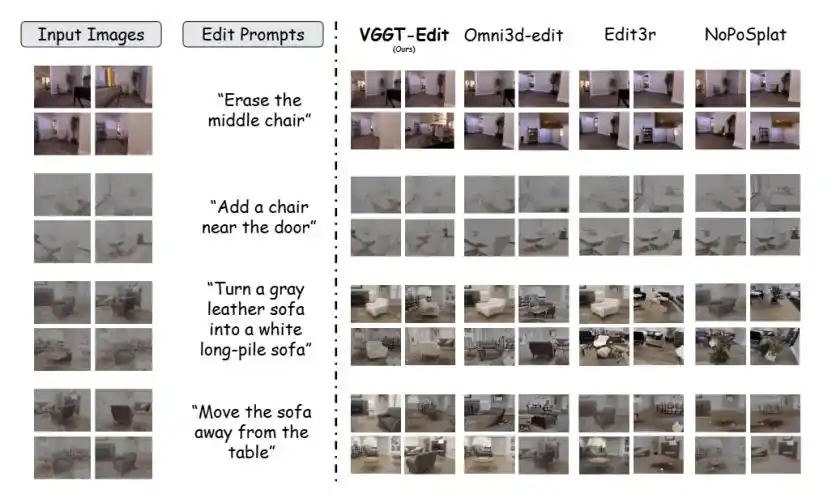 VGGT-Edit
