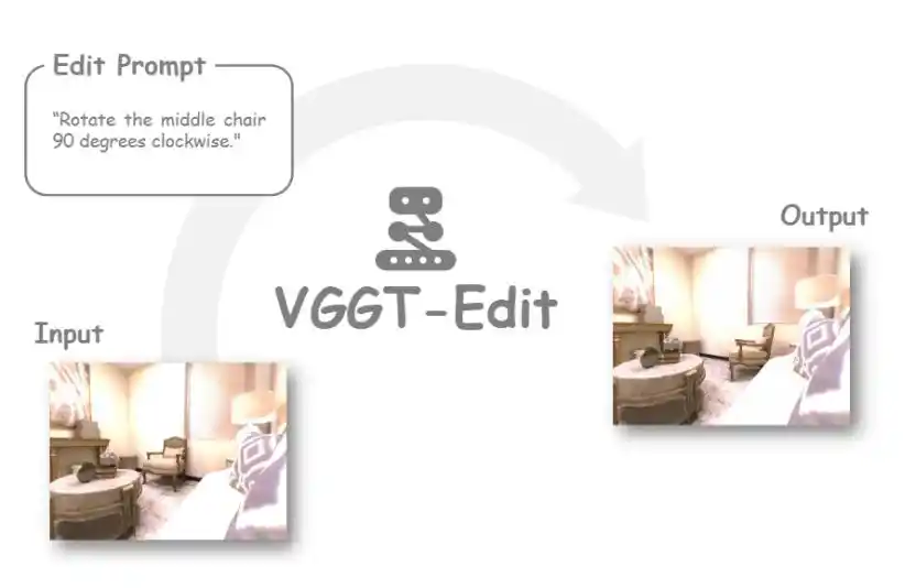 VGGT-Edit