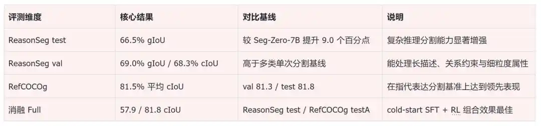 RSAgent