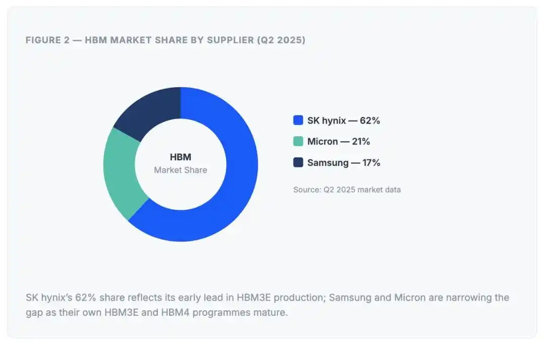 HBM