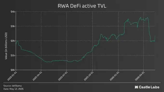 RWA信用金库