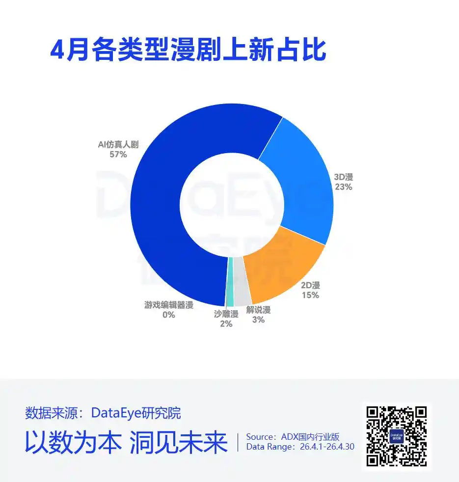 漫剧