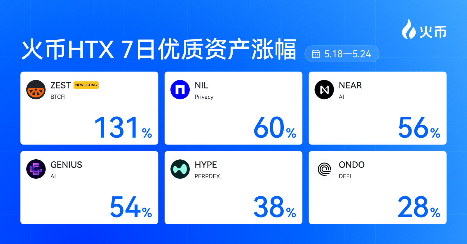 ZEC、NEAR、HYPE