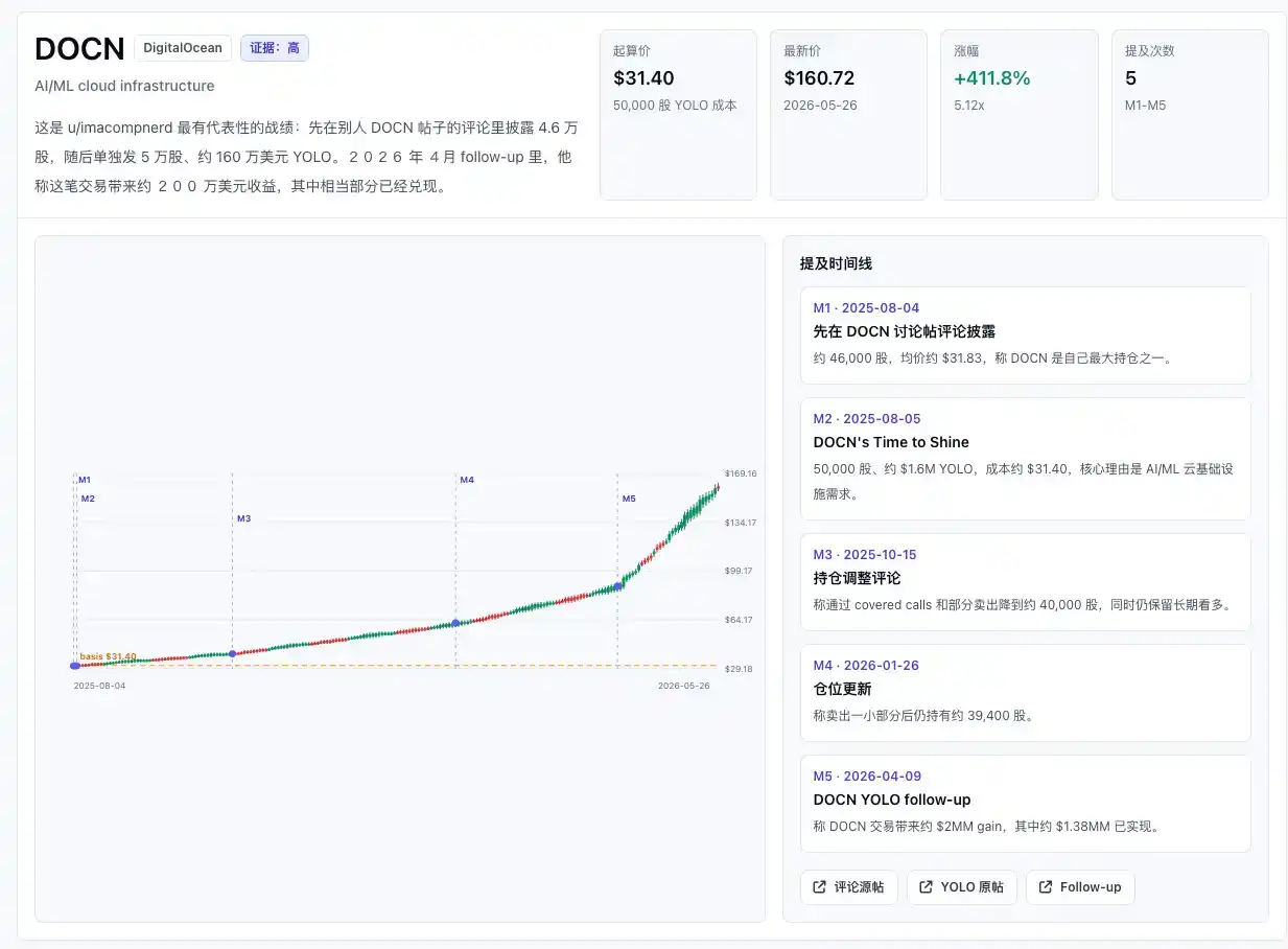 微盘股