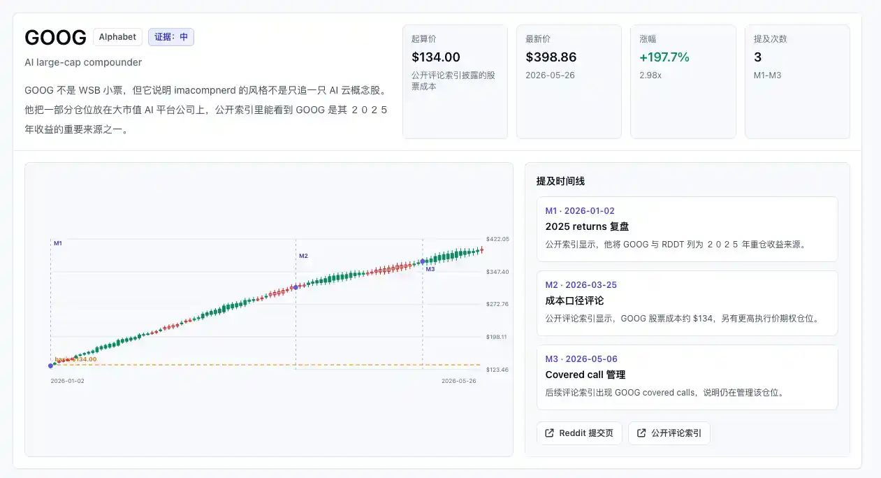 微盘股