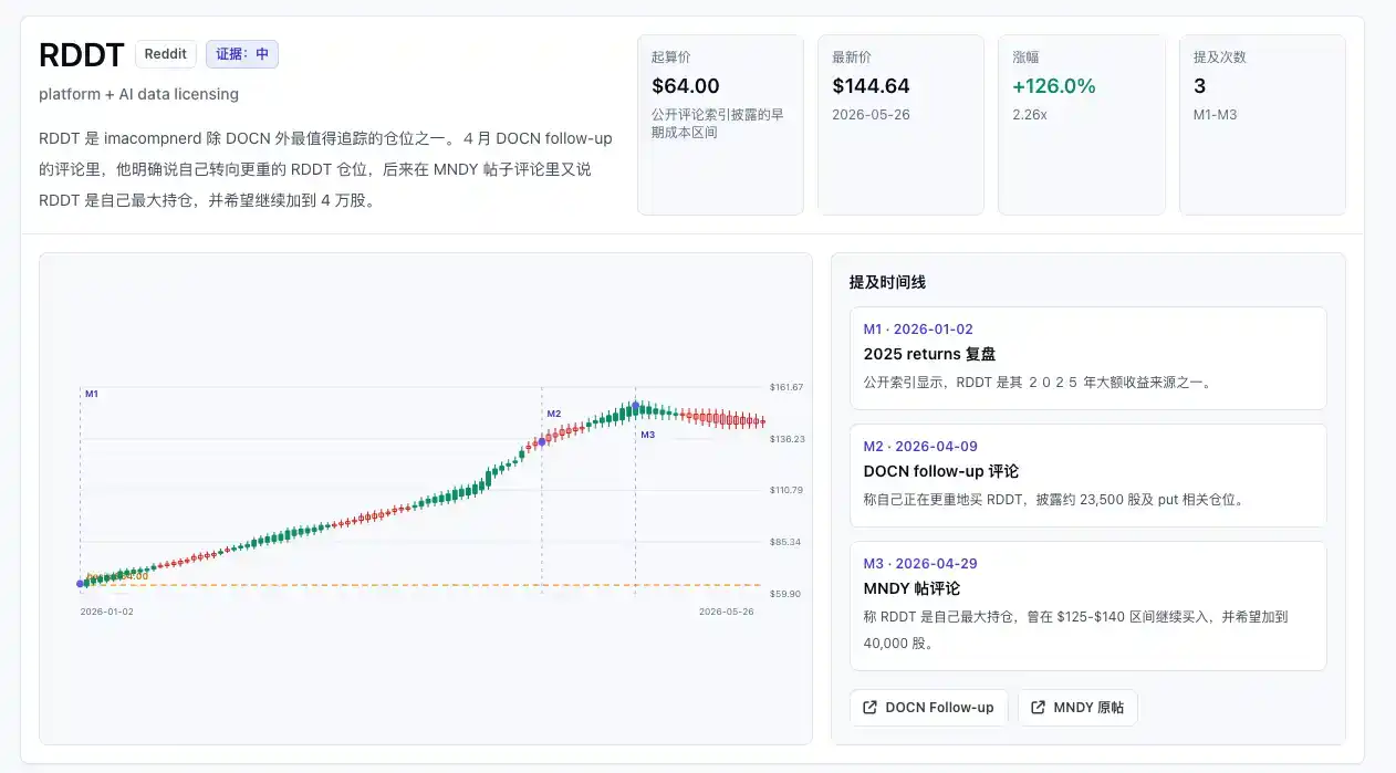微盘股