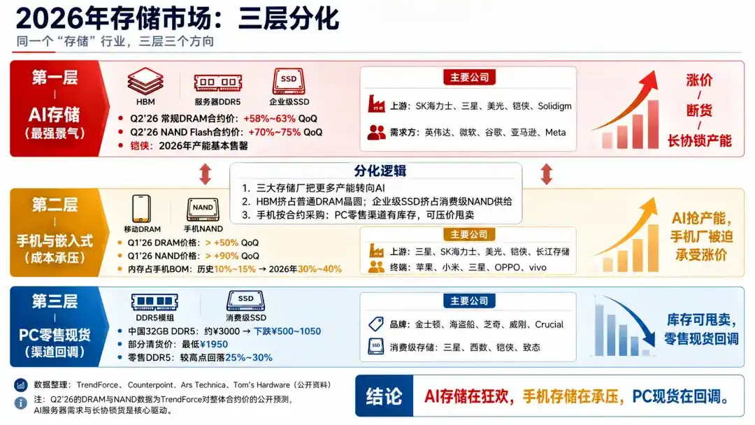 美光科技