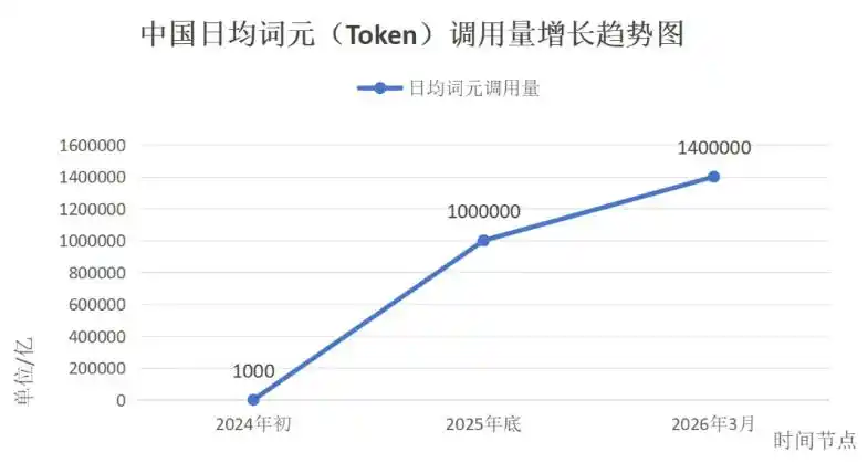 运营商