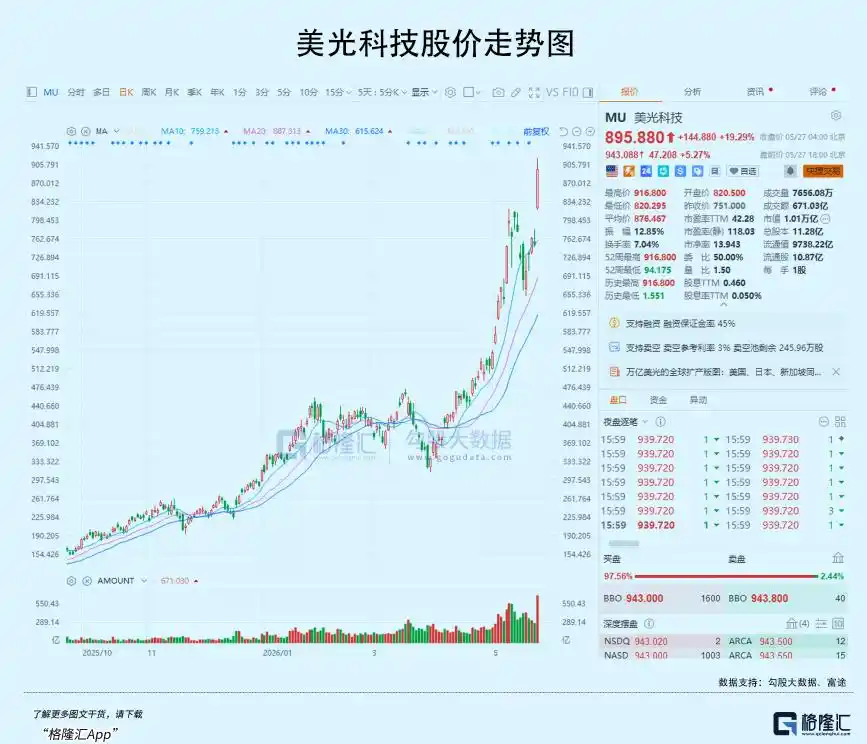 美光科技