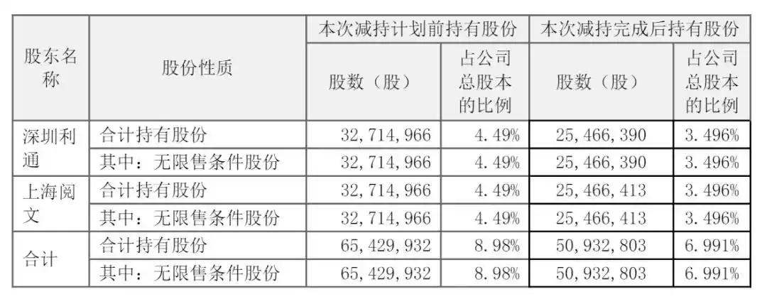 中文在线