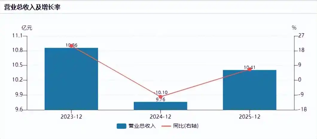 人形机器人