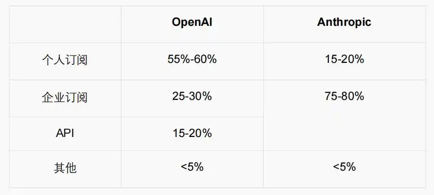 OpenAI