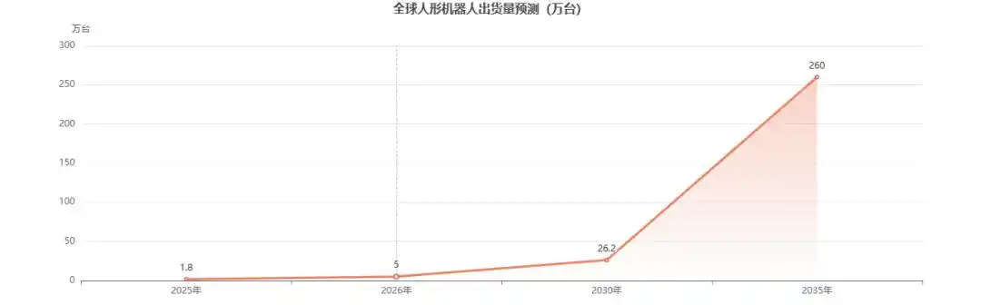 工业机器人