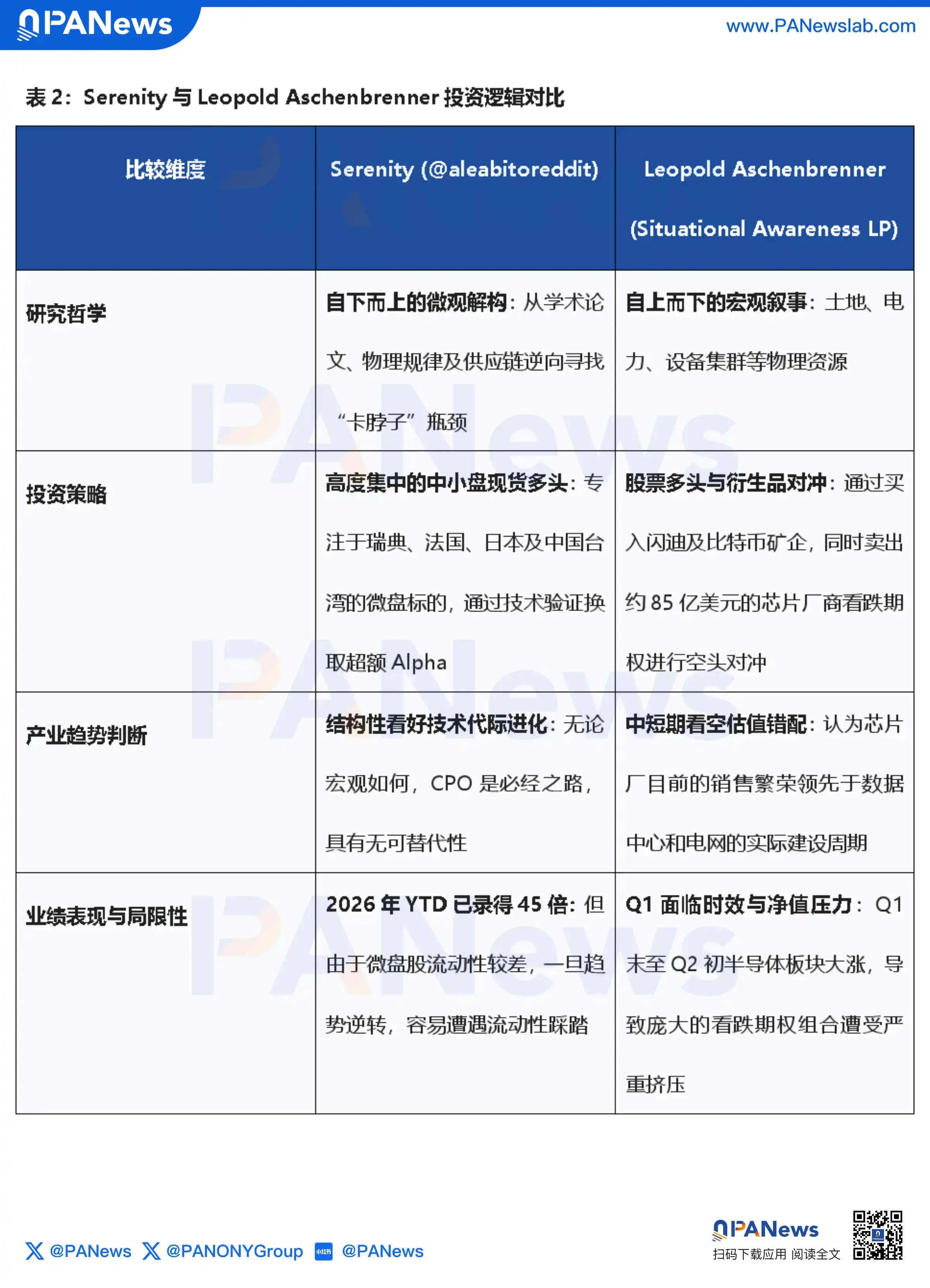 光电共封装