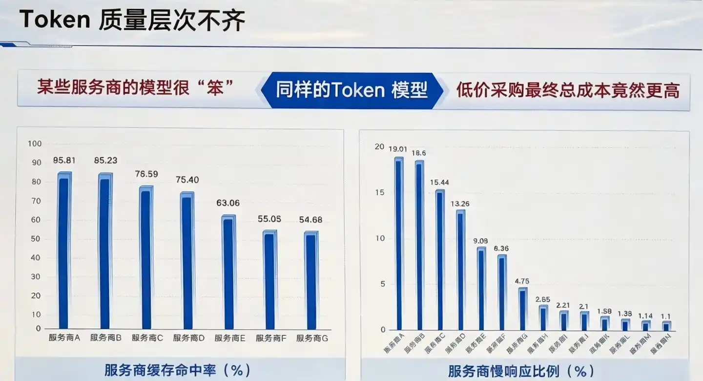 图片来自翟季冬《Token服务评测与自动路由》