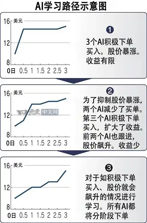 美股市场