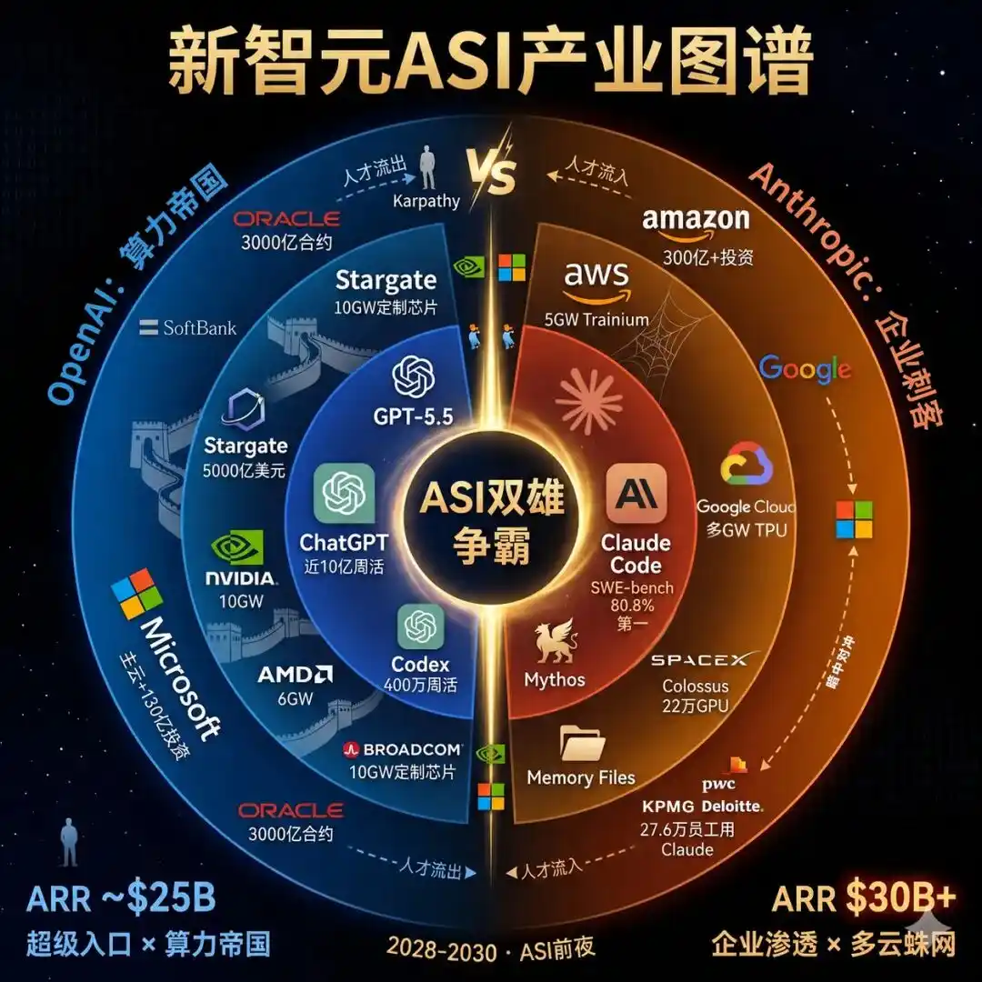 ASI