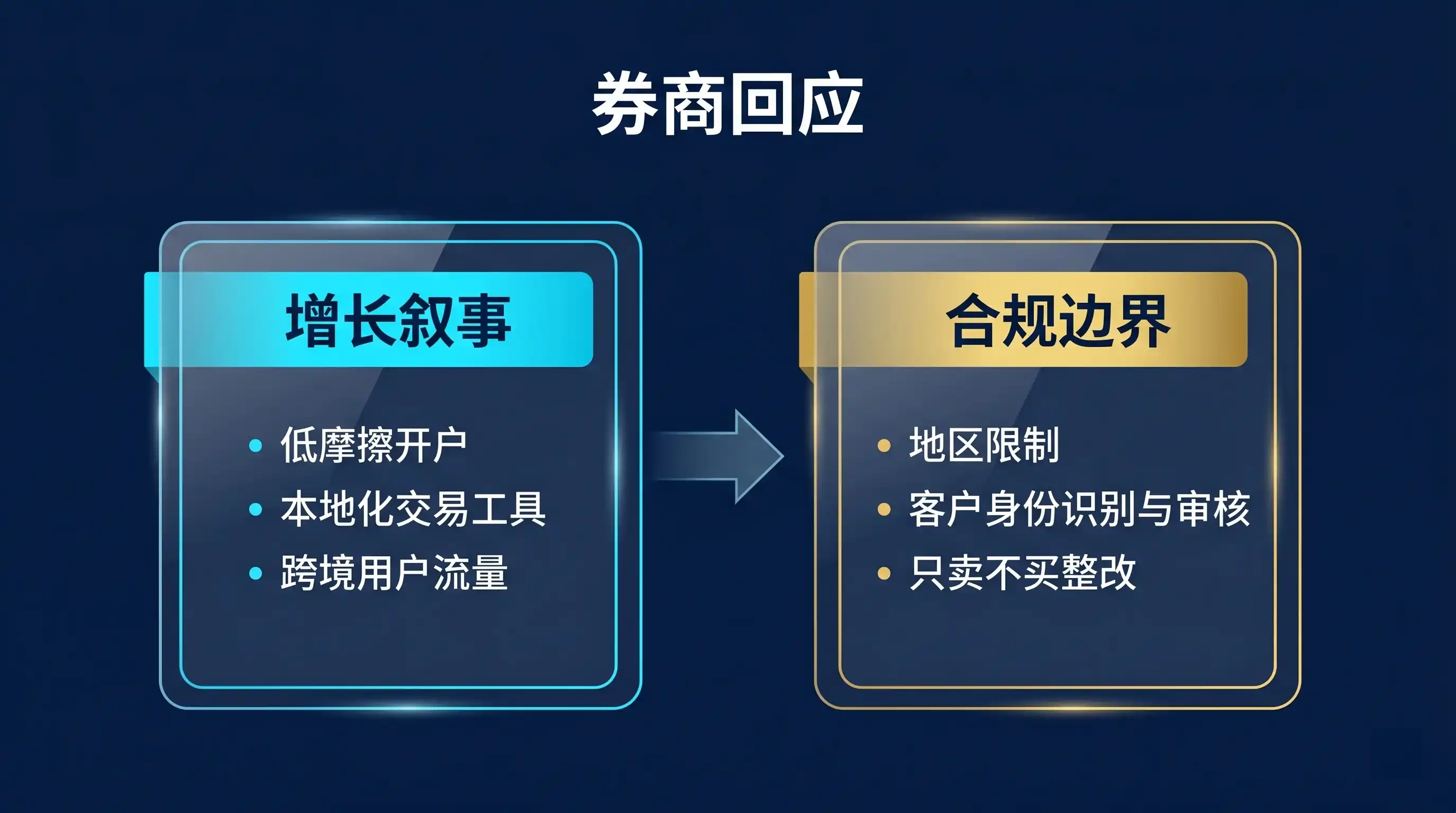 跨境券商