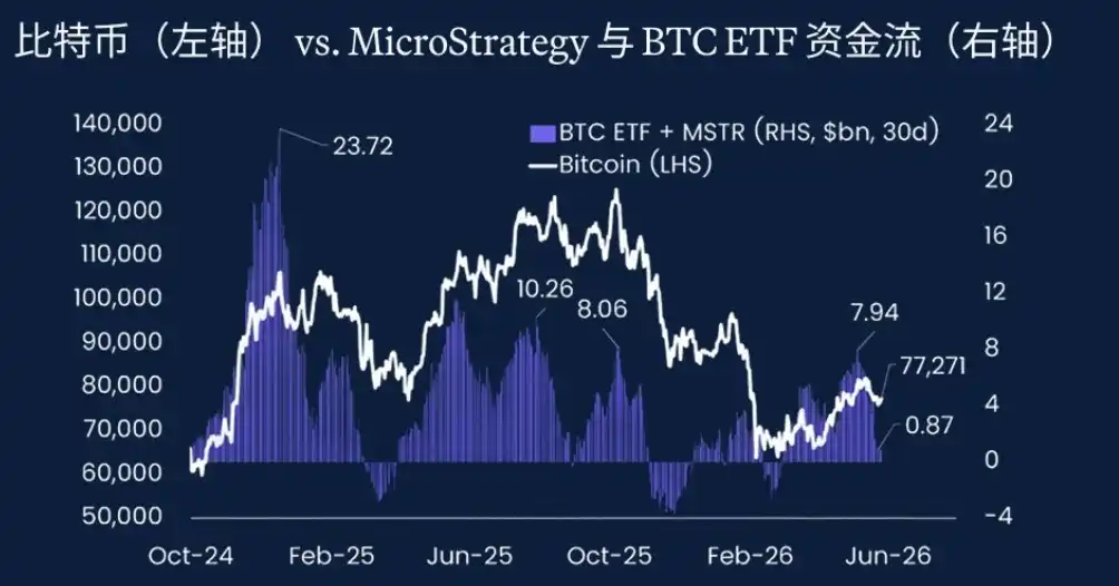 ETF