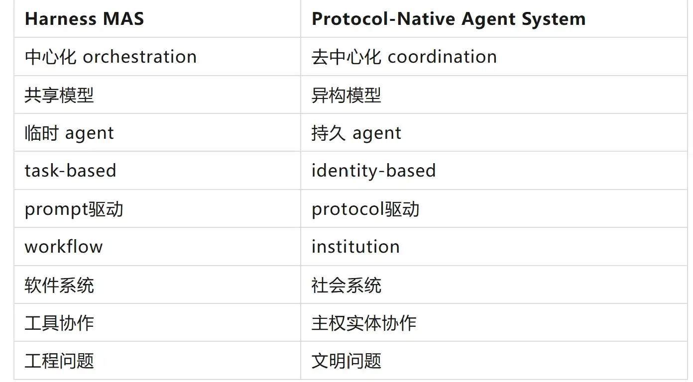 Protocol Engineering
