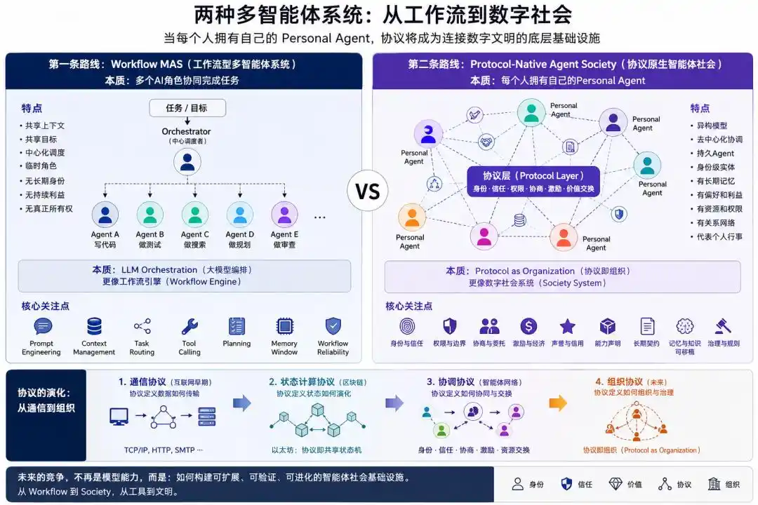 Protocol Engineering