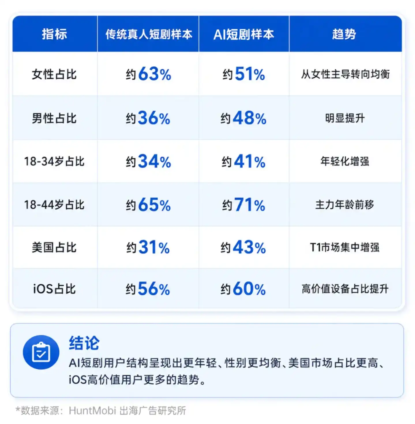 移动游戏