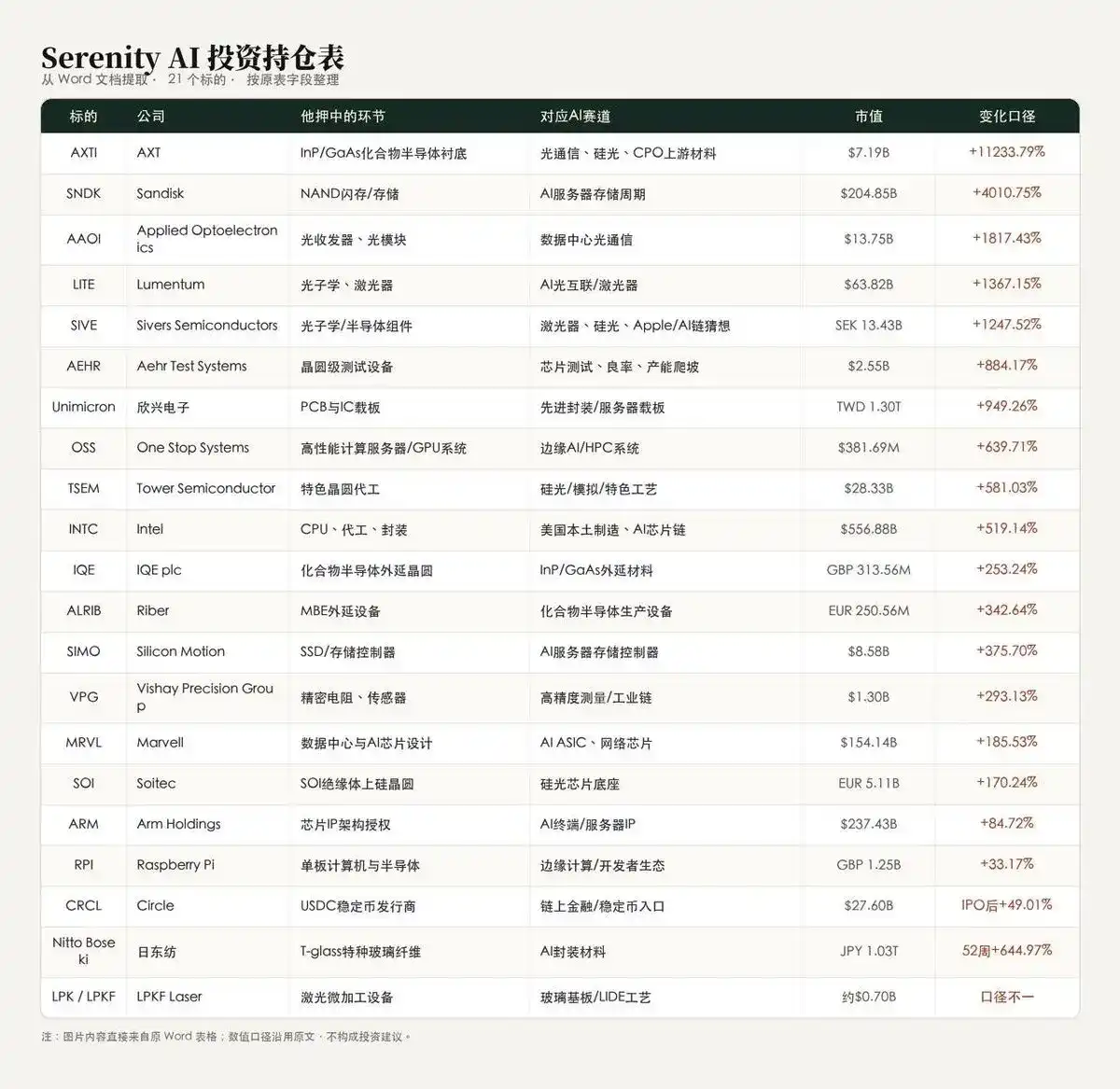 硅光子