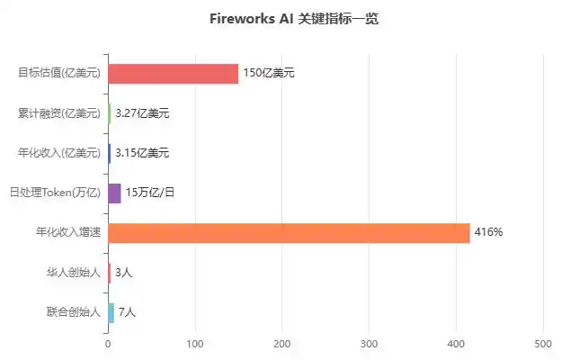 推理平台