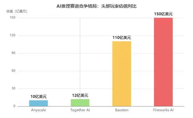 推理平台