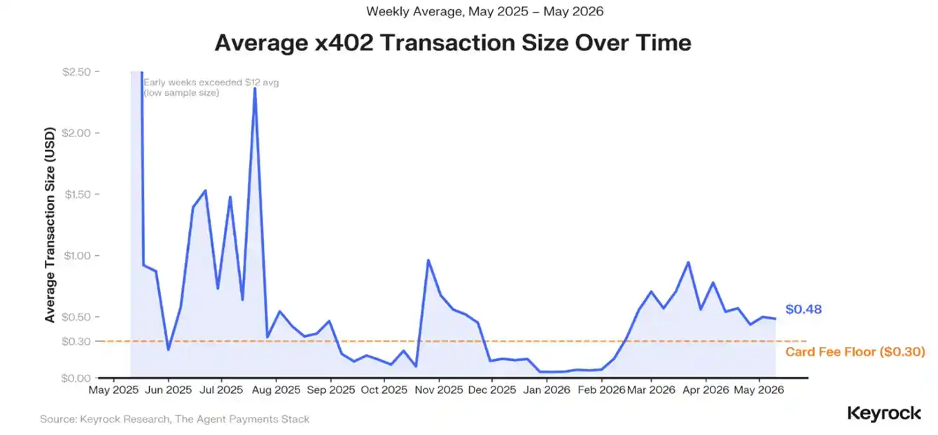 x402